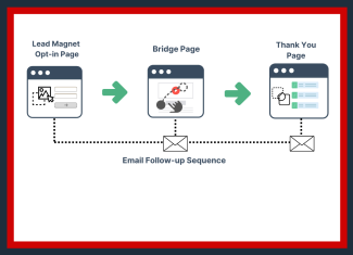 My 5 Best Sales Funnel Builders for Affiliate Marketing