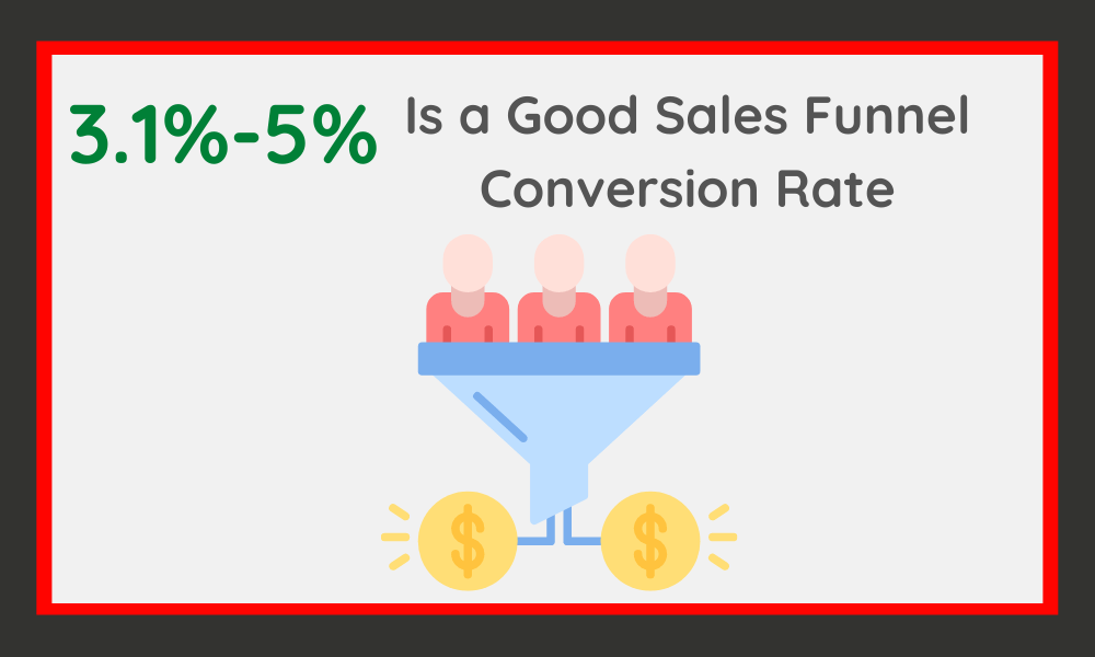 Sales Funnel Conversion Rate