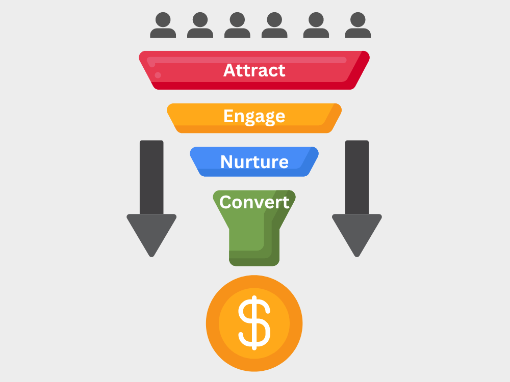 Sales Funnel Website