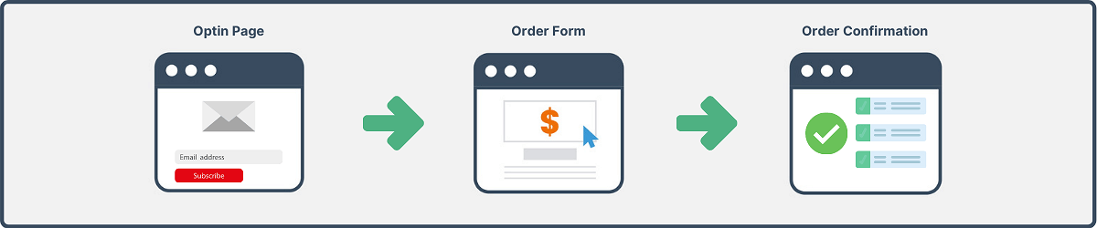 Small Business Funnel Template