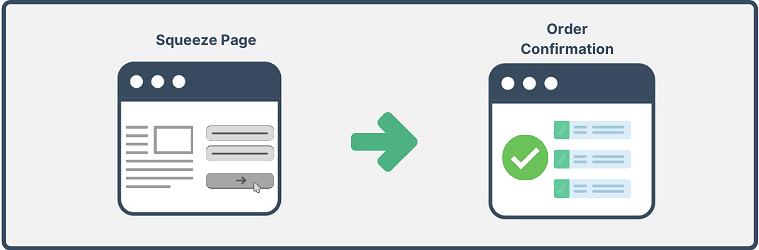 Squeeze Page Funnel Template