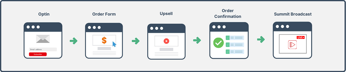 Summit Funnel Template
