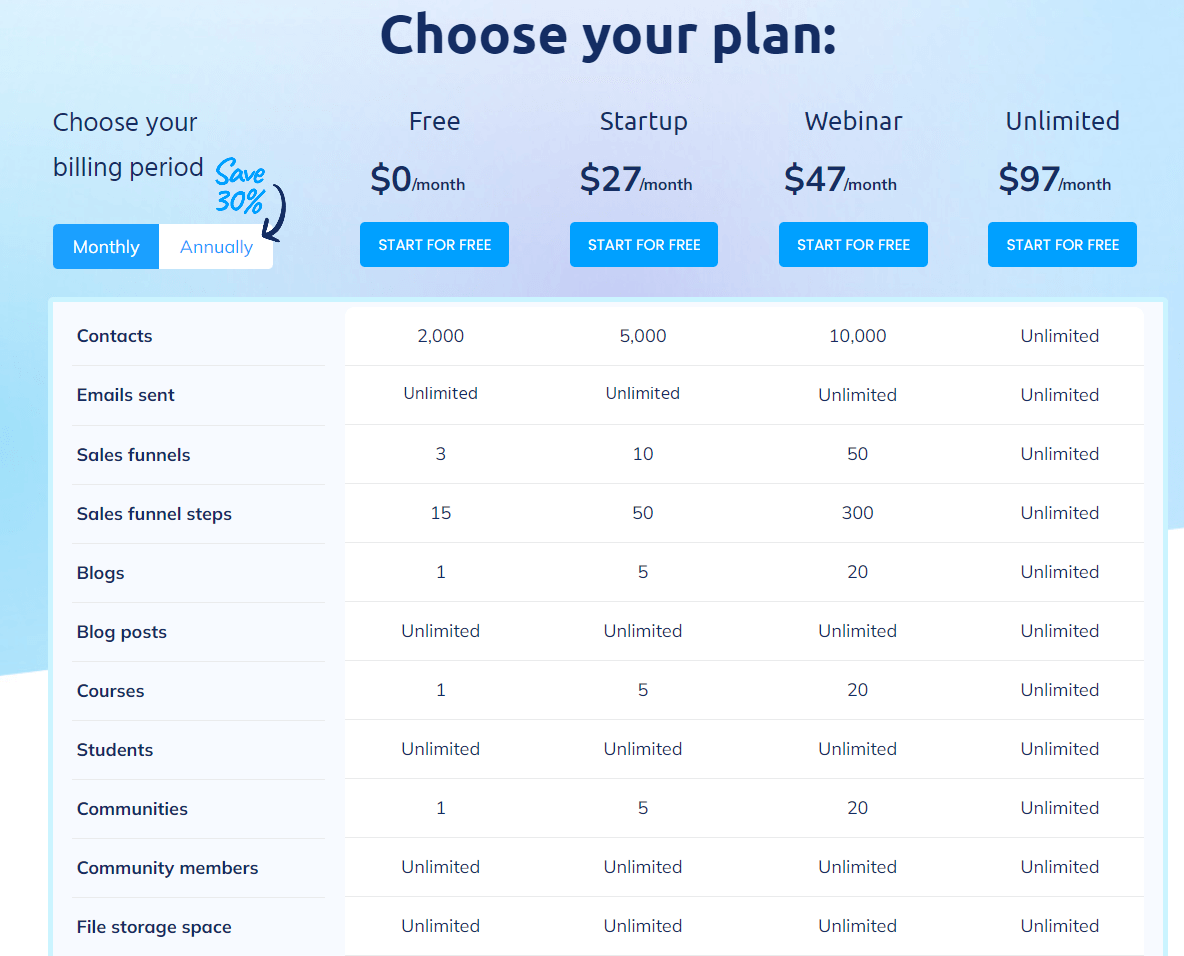 Choose a Systeme.io plan that suits your needs