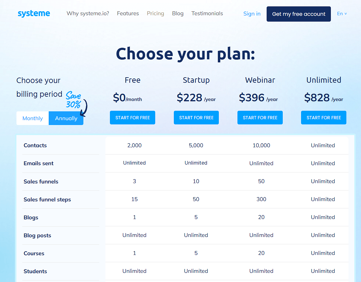 Systeme.io Annual Plans Pricing Page