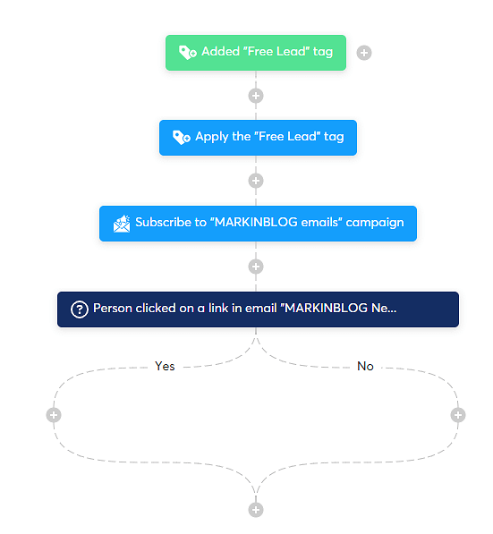 Systeme.io Automations Example