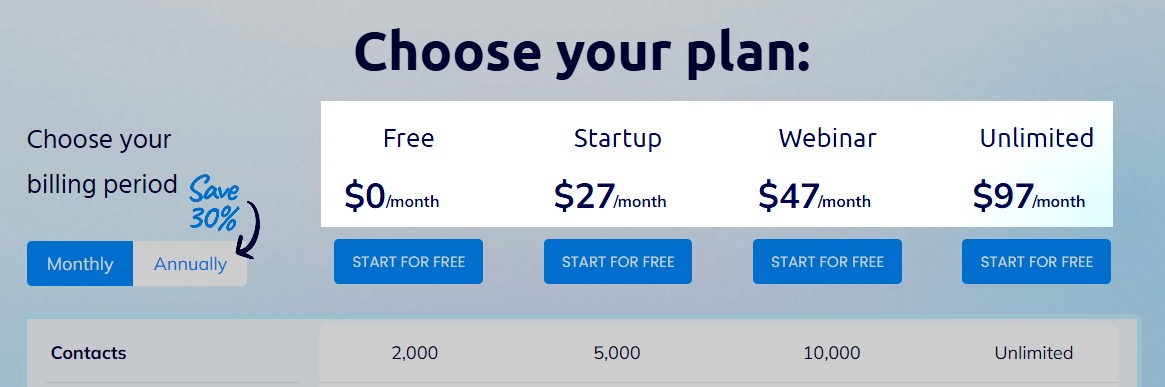 Systeme.io Cheapest in the market