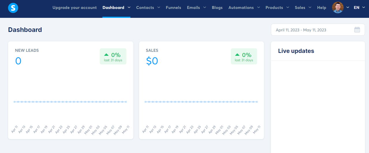 Systeme.io Dashboard