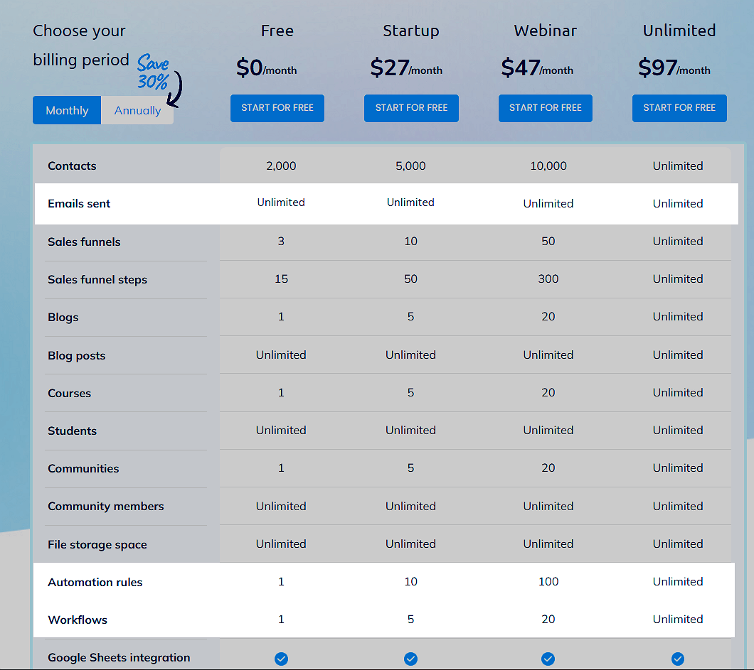 Systeme.io Email Automation Plans