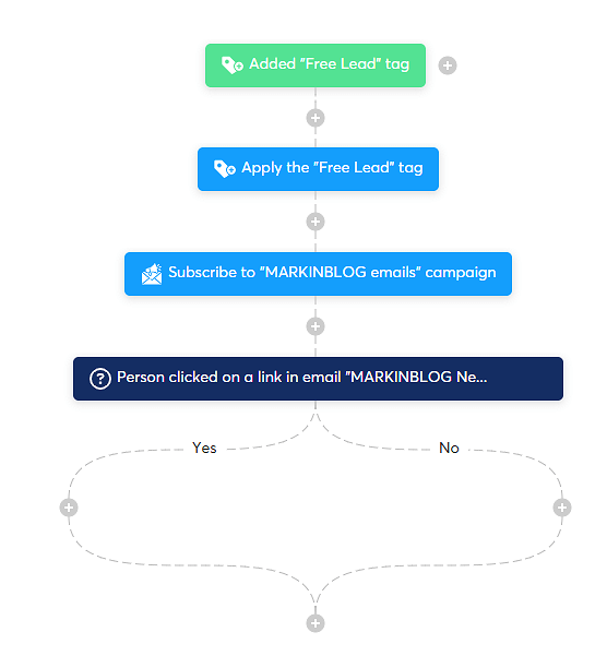 Systeme.io Email Automation for Affiliate Marketing