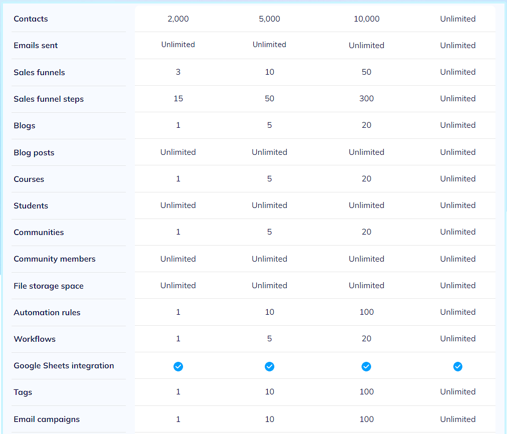 Systeme.io Features List