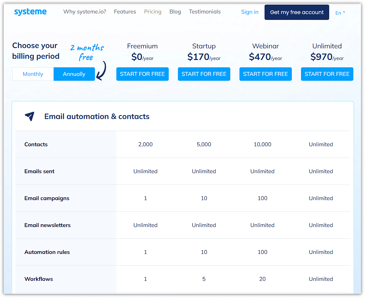 Systeme.io Annual Pricing Plans Table