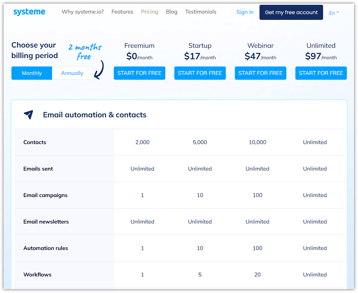 Systeme.io Pricing Table