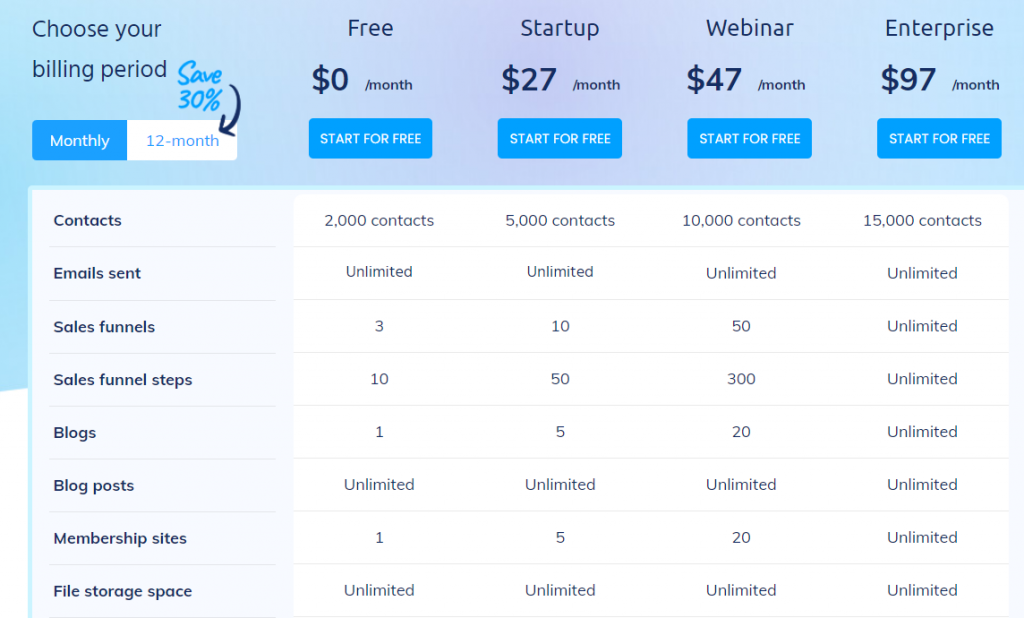 Systeme.io free plan