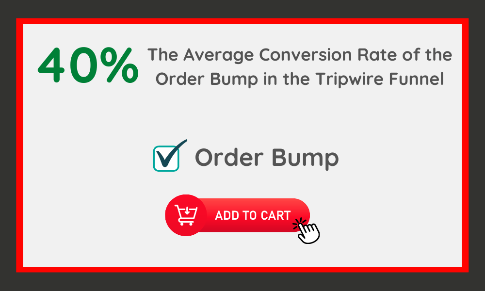 The Average Conversion Rate of the Order Bump in the Tripwire Funnel