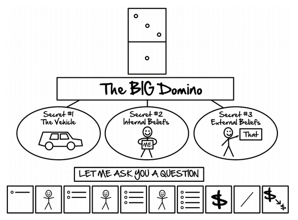 The Perfect Webinar Framework