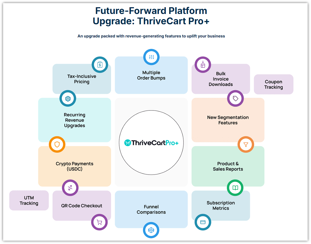 ThriveCart Pro Plus Upgrade