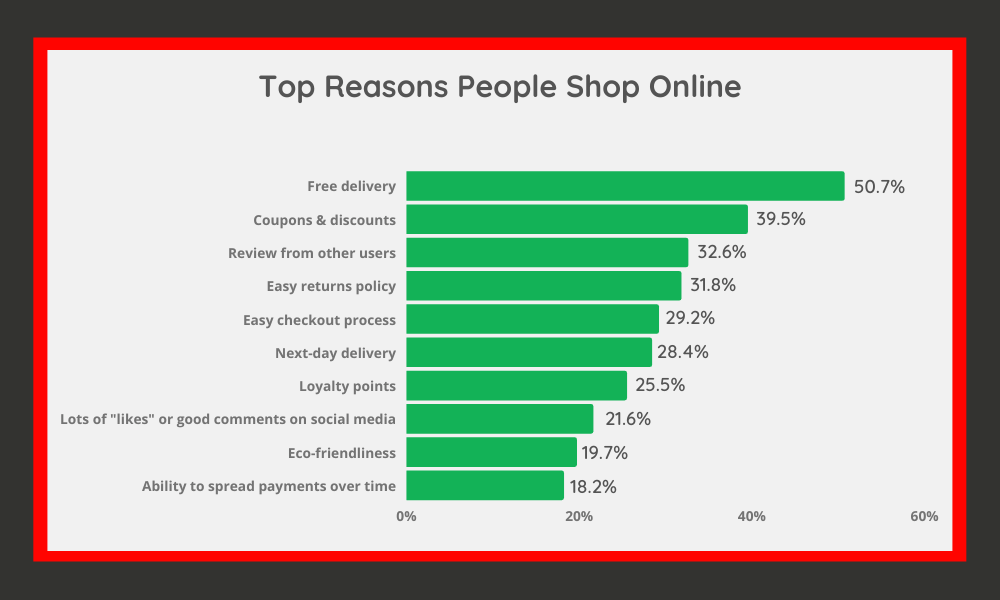 Top Reasons People Shop Online