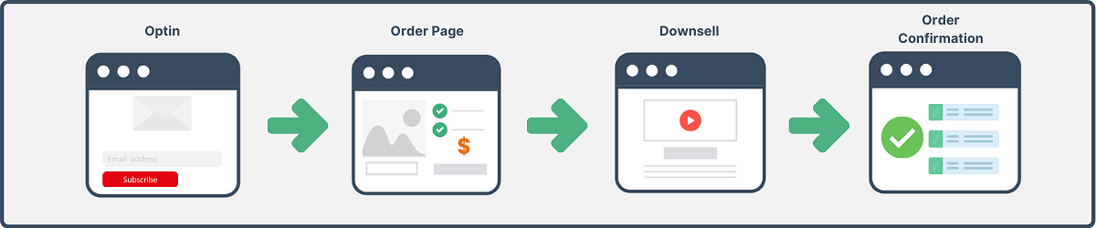 Tripwire Funnel Template