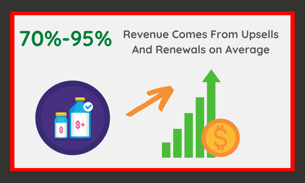 Upsell Renevenue