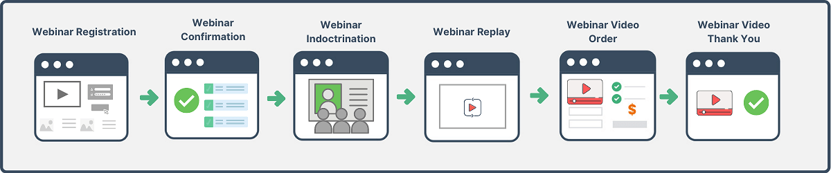 Webinar Funnel Template