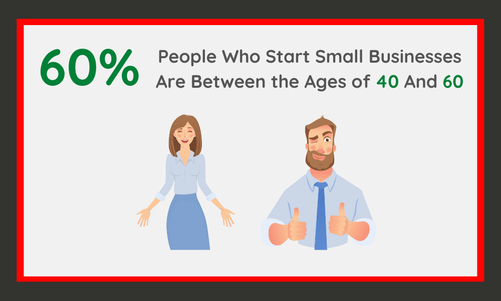 What Is the Age of People Who Start Small Businesses
