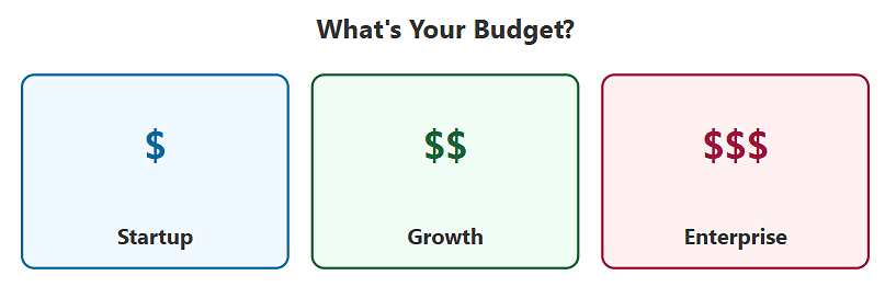 Whats Your Funnel Builder Budget