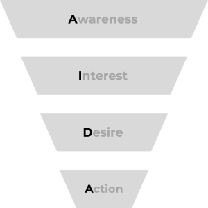 aida model visual representation