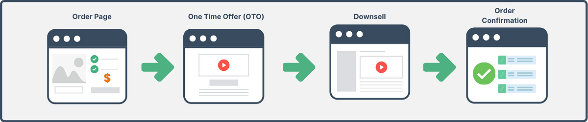 eCommerce Funnel Template