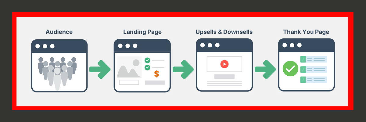 eCommerce Funnel