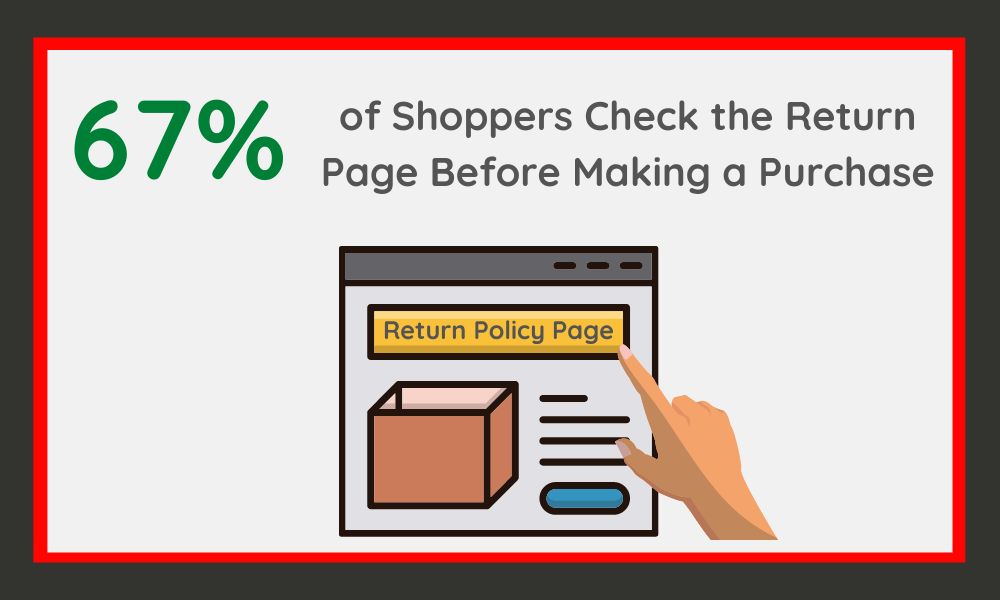 eCommerce Return Policy Page