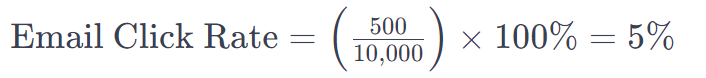 email click rate calculation example