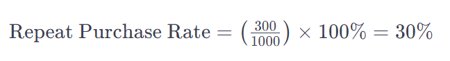 repeat purchase rate calculation example