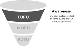 tofu visual representation