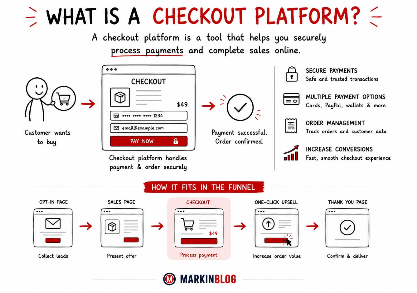 what is a checkout platform visualization